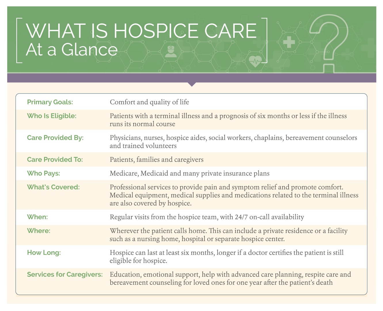 What Is Hospice | Amedisys