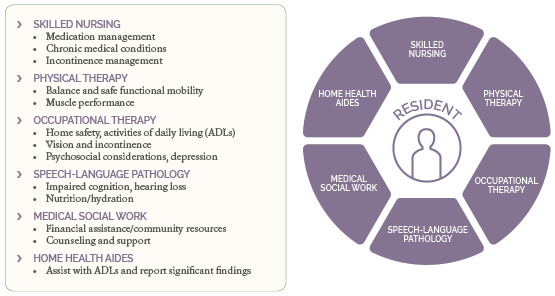 Course] Canadian Fall Prevention Curriculum - Healthy Aging CORE