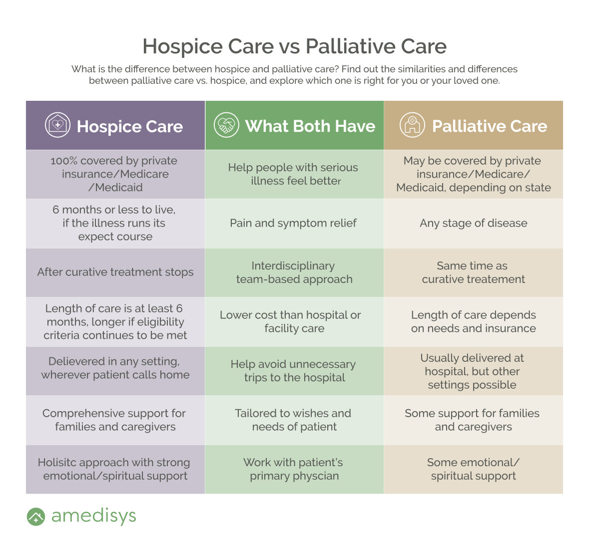 palliative-care-vs-hospice